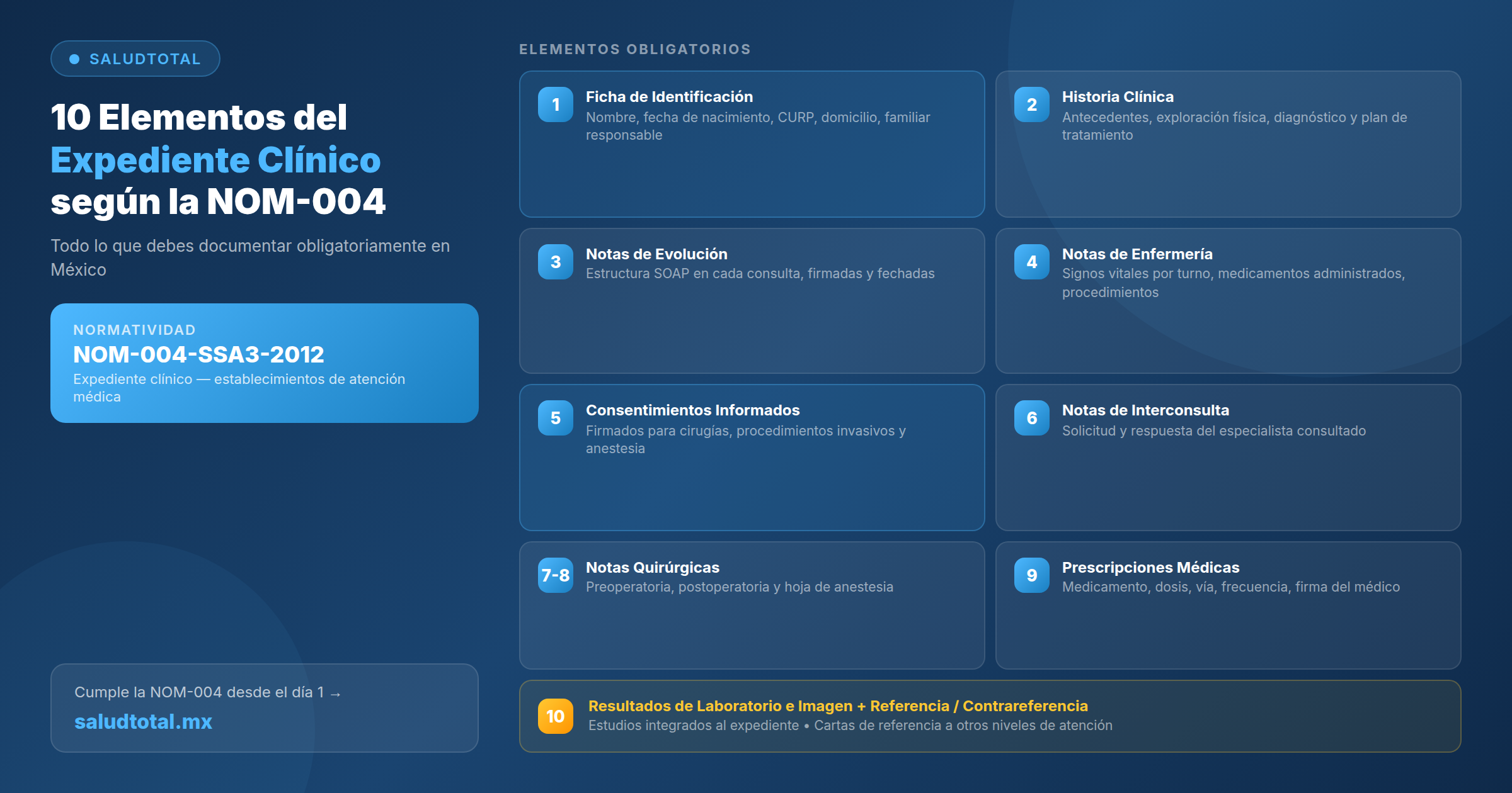 Contenido del Expediente Clínico según NOM-004: Checklist + Ejemplos 2026