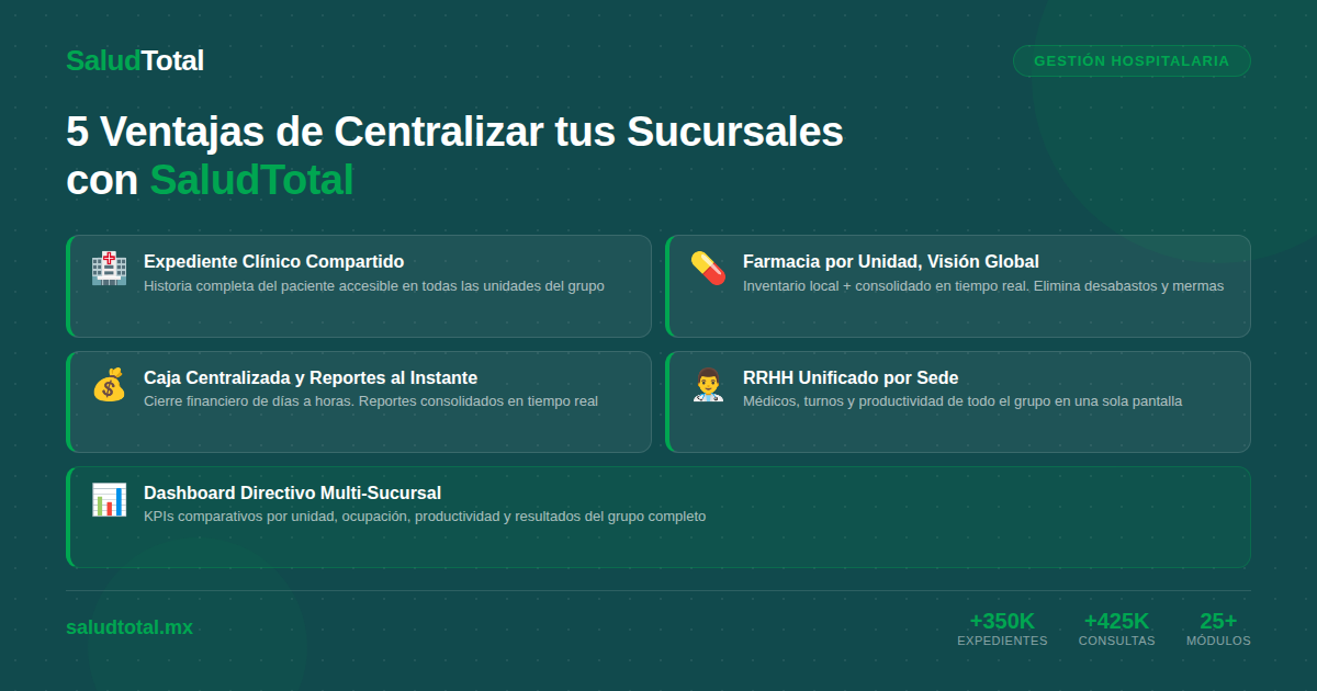 Cómo Gestionar Múltiples Sucursales Médicas desde un Solo Sistema