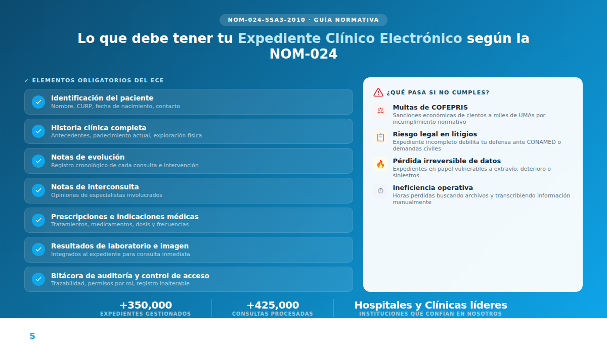 Qué es el Expediente Clínico Electrónico y por qué la NOM-024 te obliga a tenerlo